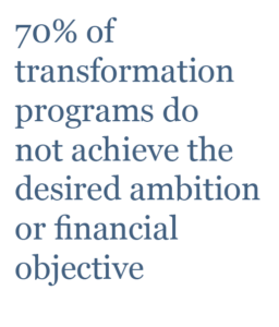 "70% of transformation programs do not achieve the desired ambition or financial objective"